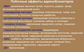 В блокаторы препараты