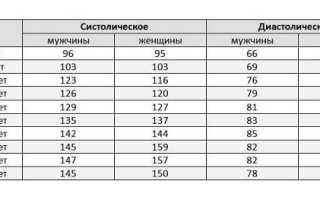 Второе давление низкое
