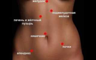 Почему Болит Правый Бок Внизу Живота У Девушки