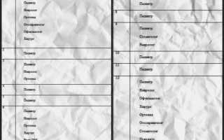 Урологическое обследование детей до года