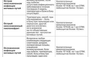 Специфические инфекции в урологии