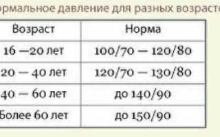 Сердечное давление 90 это нормально