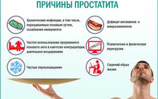 Урология методы лечения простатита