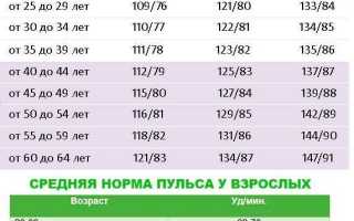 Какое давление и пульс считается нормальным